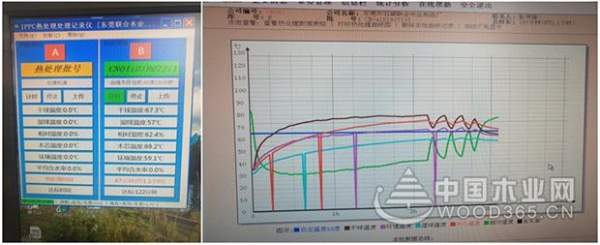 正立新能源助力东莞联合木业热处理设备环保改造升级
