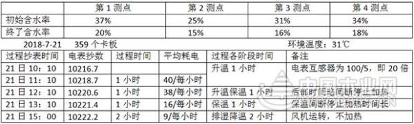 正立新能源助力东莞联合木业热处理设备环保改造升级