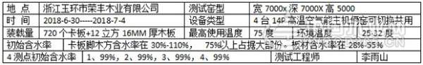 数据证明正立烘干设备烘干效果一 流又节省成本