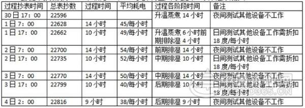 数据证明正立烘干设备烘干效果一 流又节省成本