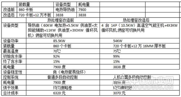 数据证明正立烘干设备烘干效果一 流又节省成本