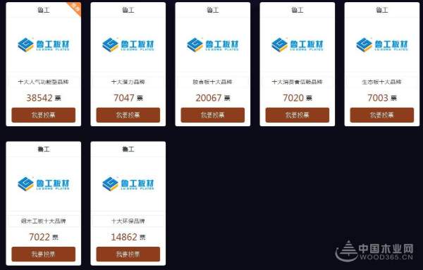 鲁工板材：期待您的支持与投票 我们将用心回馈