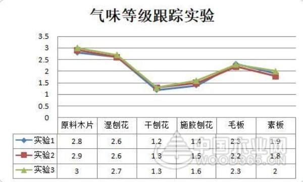 科林发布原木纯净板气味等级提升综合解决方案及战略合作加盟邀请