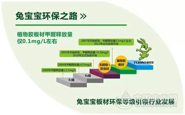 我们是兔宝宝，我们为品质代言！