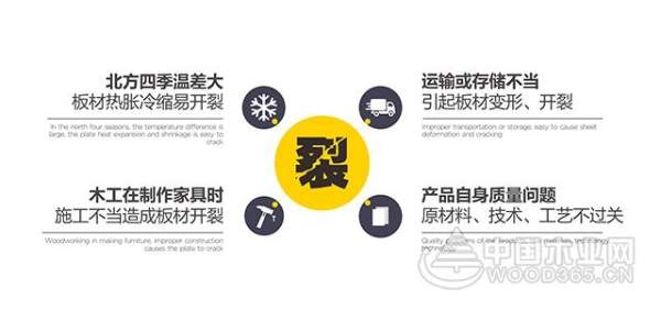 针对北方极端天气 大王椰板材2018新品抗开裂免漆板即将震撼登场